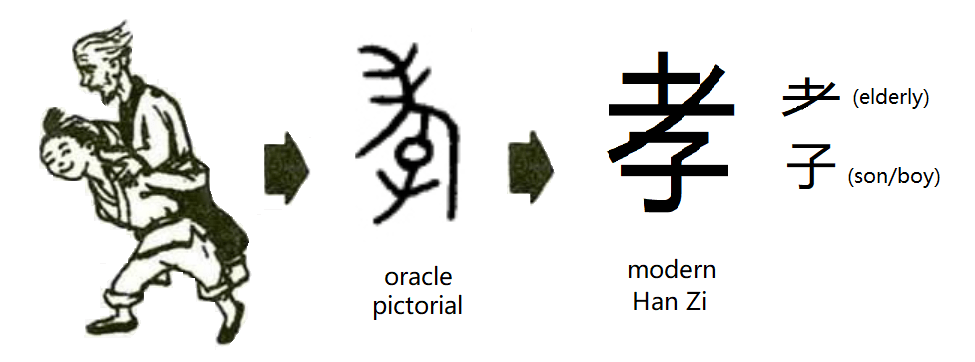 Filial Piety Chinese Word