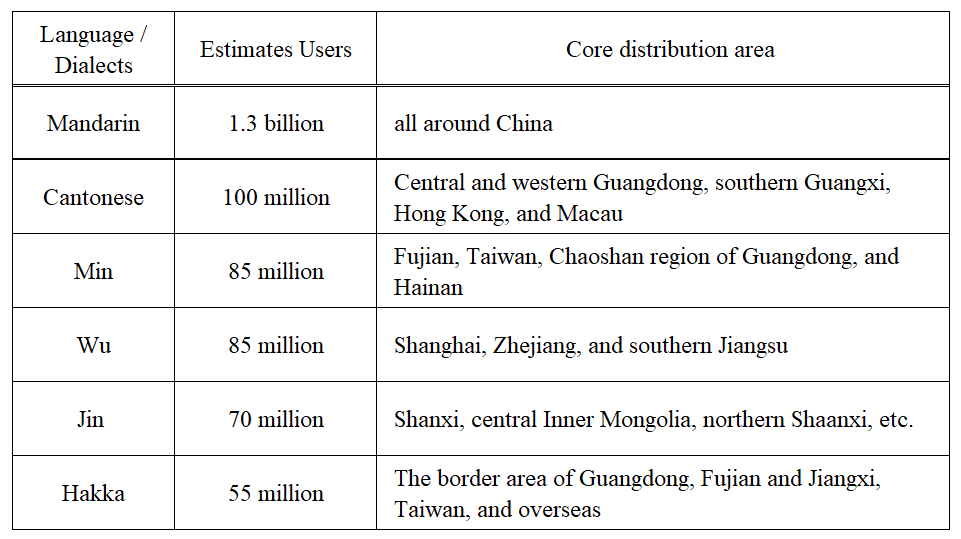 Chinese language table