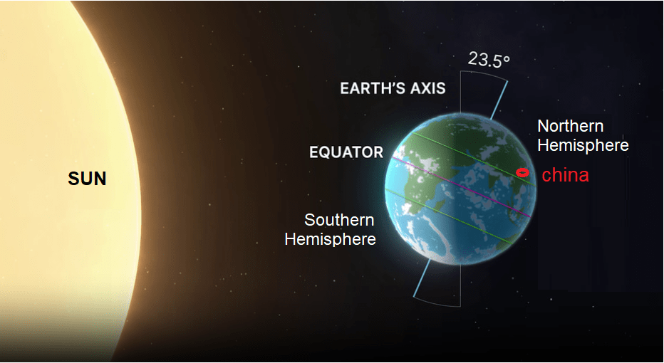 chinese winter solstice festival earth